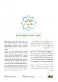 NOORANI QAIDA CHART